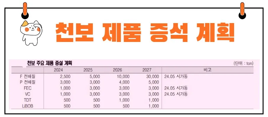 천보 증설 계획