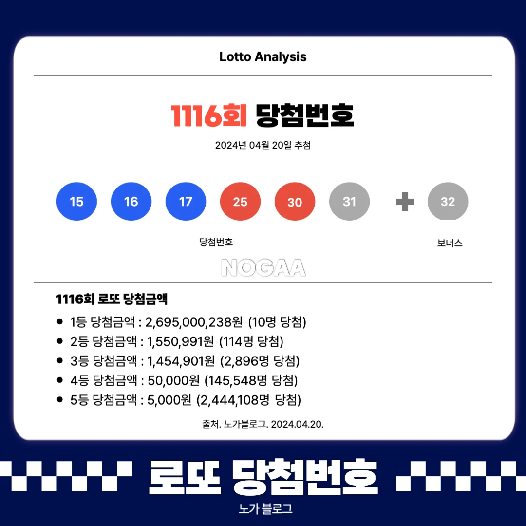1116회 로또 1등 번호