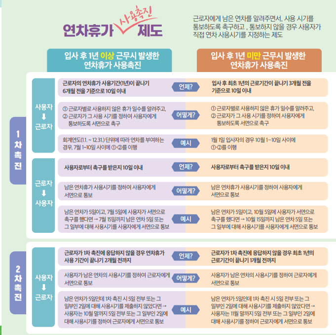 연차발생기준