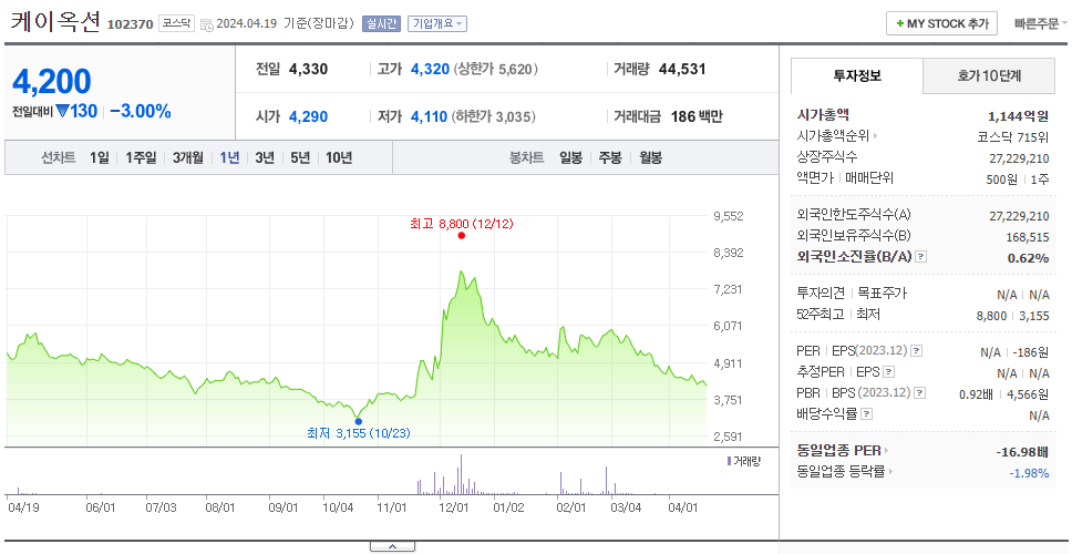 케이옥션_주가
