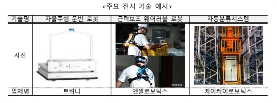 국내 최대 규모 '국제물류산업대전' 개최...킨텍스 4월 18일 부터