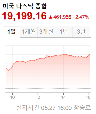 미국증시