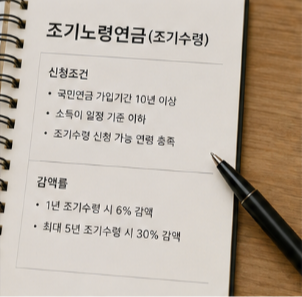 국민연금 수령액 조회 방법