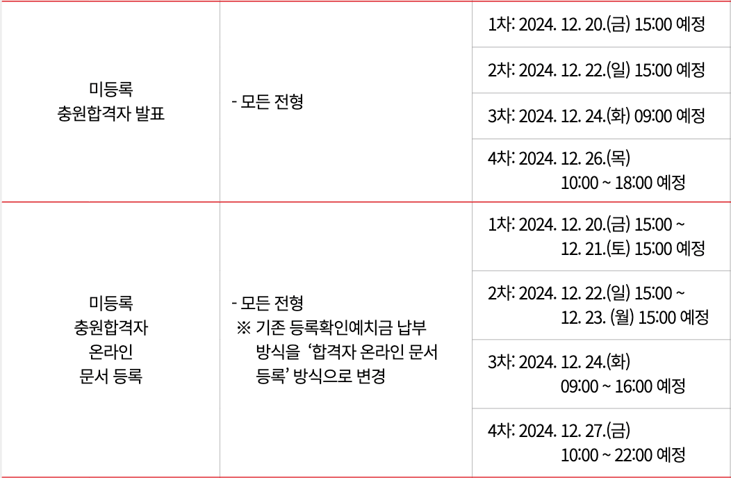 2025 경북대 수시 추가합격자 발표일정