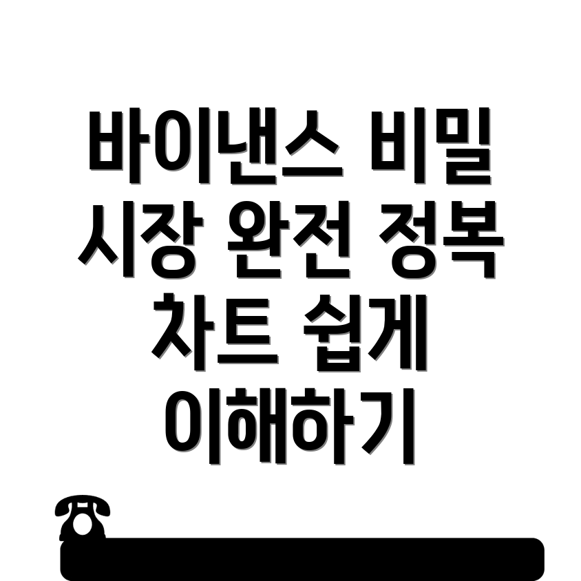 바이낸스 차트