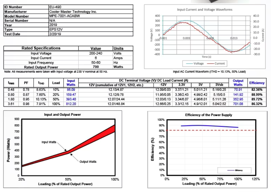 쿨러마스터 700W 테스트 결과표 (효율 등)