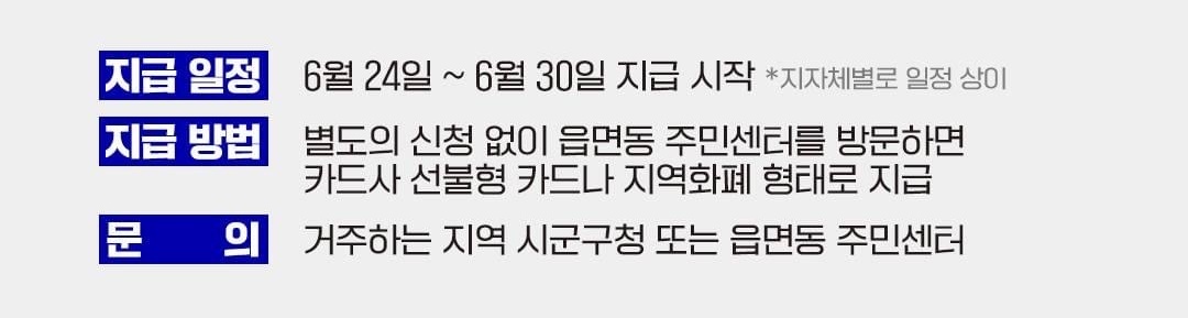 저소득층긴급생활지원금