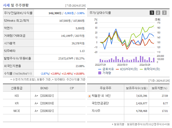 금호석유_기업개요