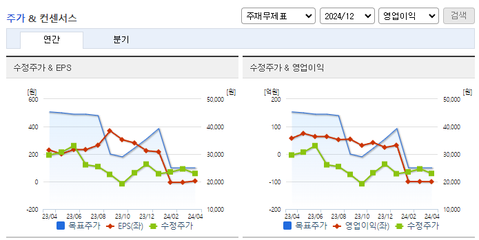 일진하이솔루스_컨센서스