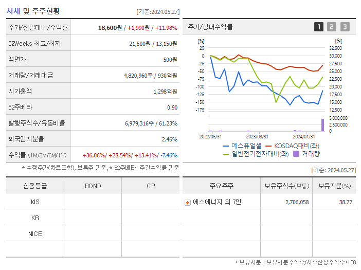 에스퓨얼셀_기업개요