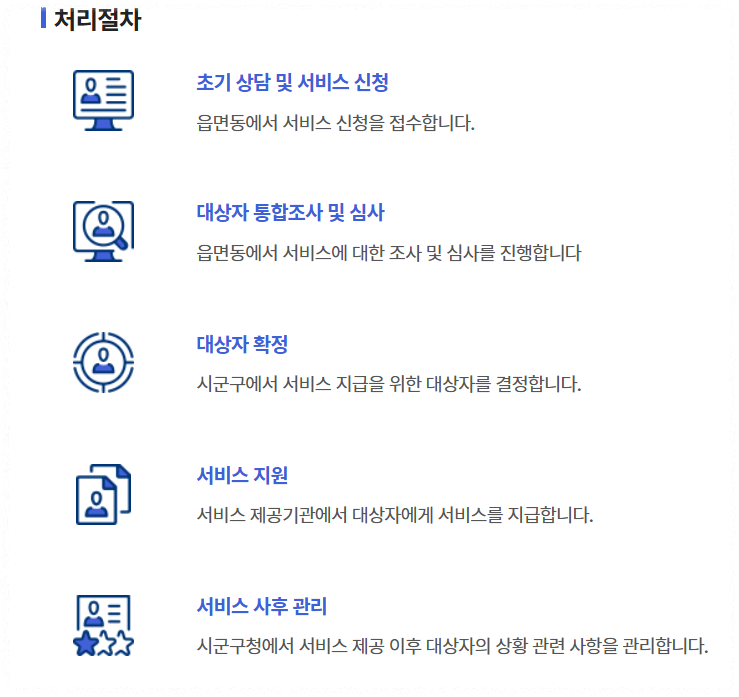 일상돌봄 서비스 신청 절차 안내 이미지
