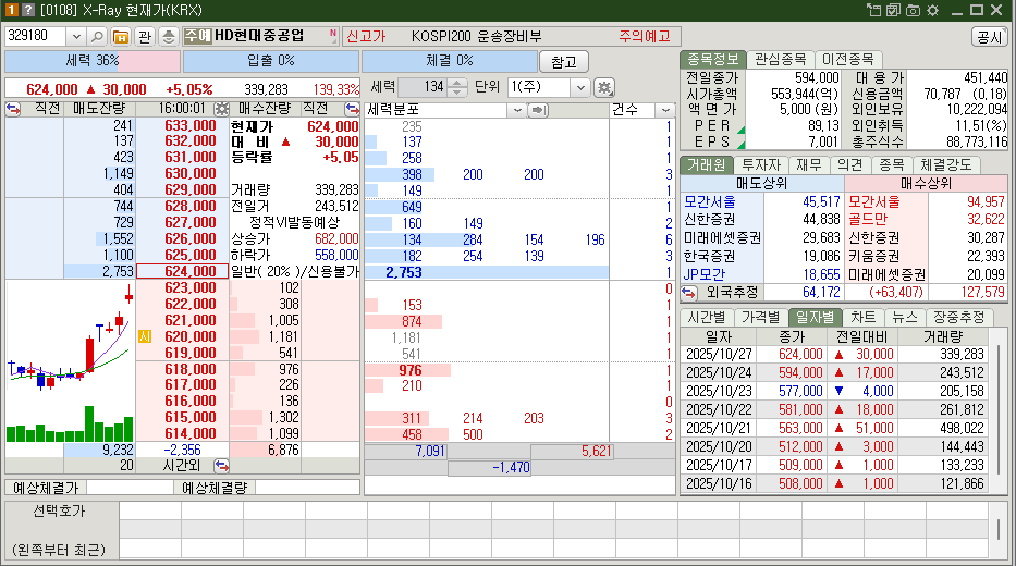 HD현대중공업 시가총액