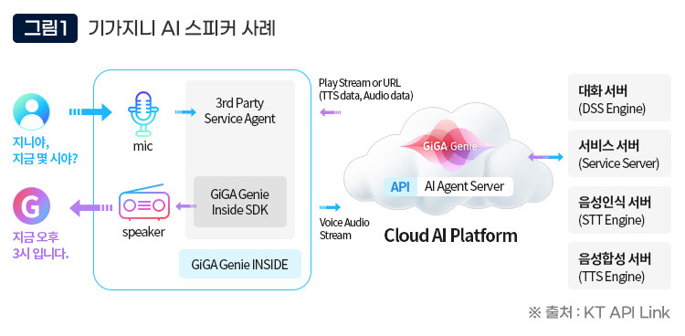 KT와A 클라우드협력의배경