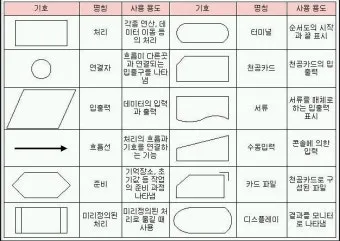 기하 알고리즘 두 원의 겹치는 영역의 넓이 구하기로_15