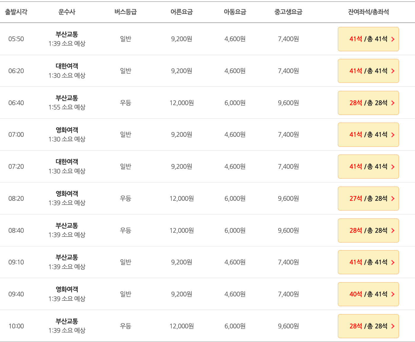 부산사상시외버스터미널-시간표