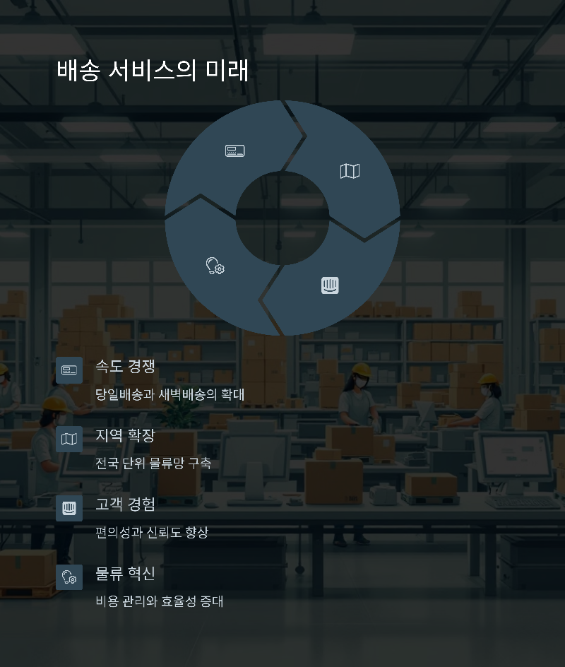 배송 서비스의 미래