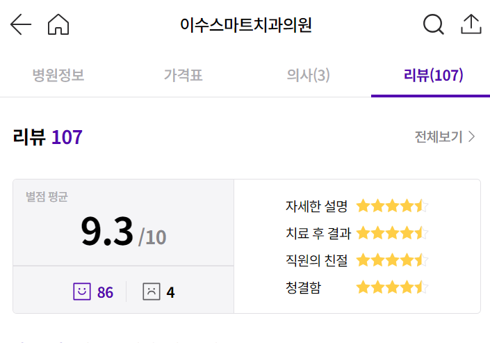 모두닥을 통한 가격비교 장점