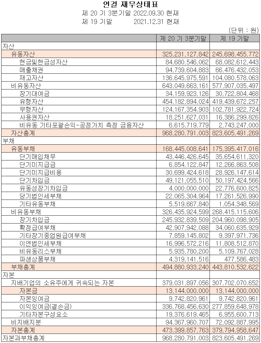 원익qnc - 재무상태표