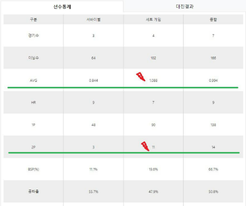 [1차]블루원리조트 LPBA 챔피언십 2021- 스롱 피아비 선수통계