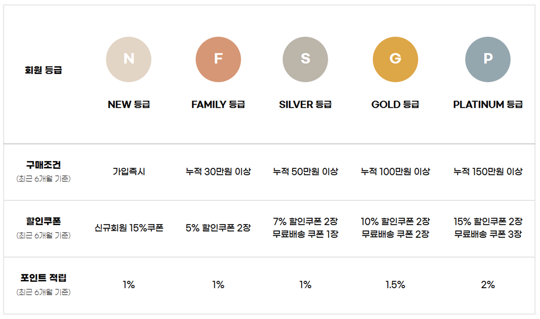 쿠첸 서비스센터 위치 안내 및 쿠첸 압력 밥솥 서비스 4