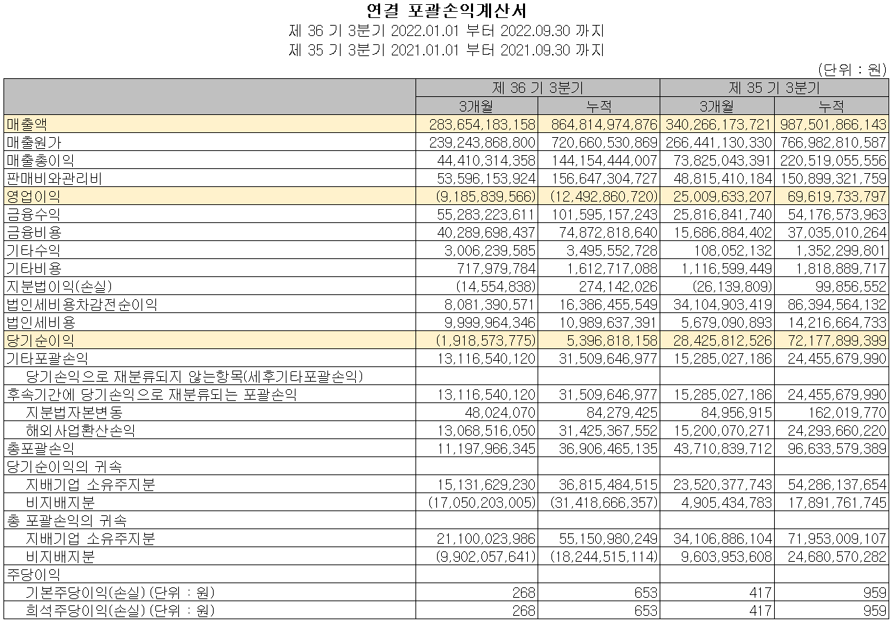 서울반도체 - 손익계산서