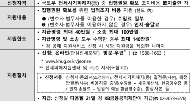 전세사기 피해지원센터