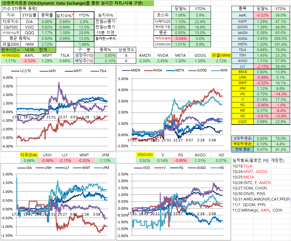 미국 시장 엑셀 실시간 차트
