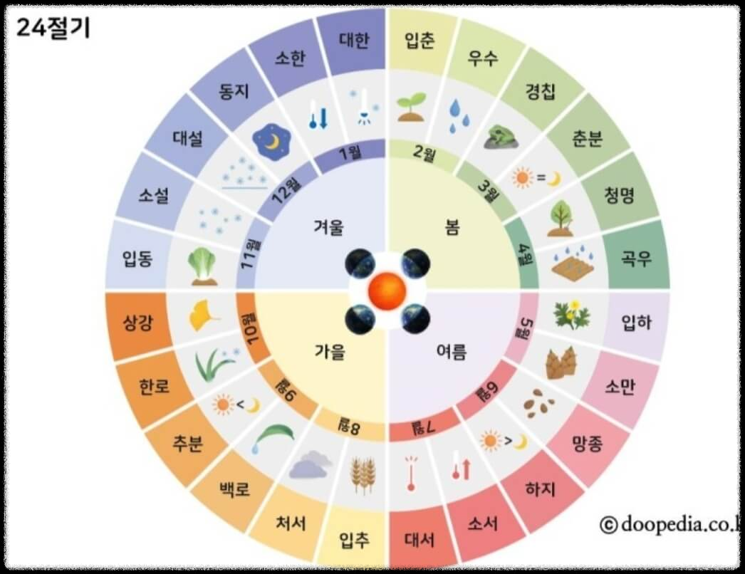 24절기-계절