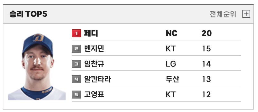 KBO정규시즌순위