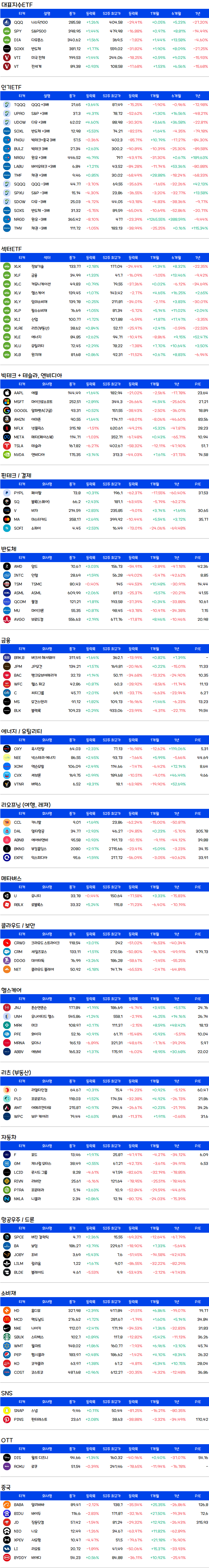 미국주식-증시요약
