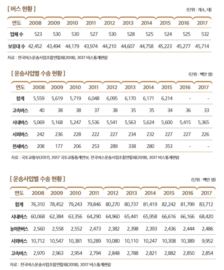 버스운전기사 취직