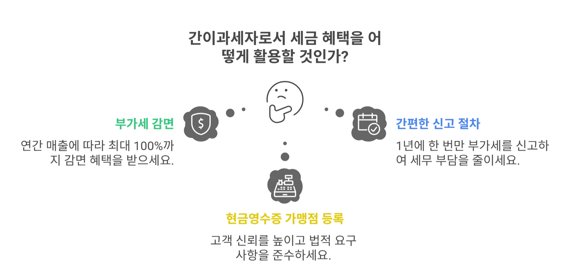 간이과세자도 활용 가능한 세금 혜택