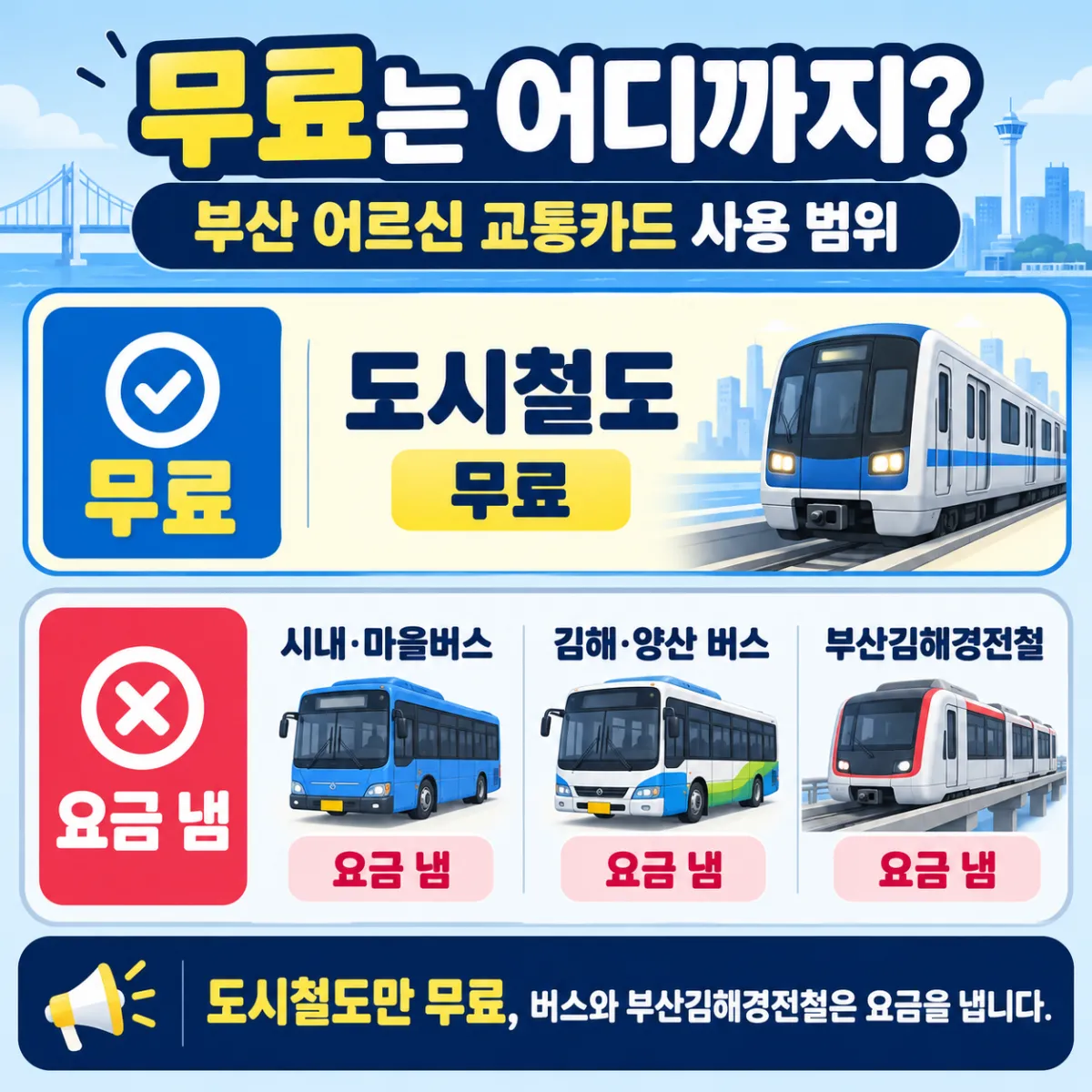 부산 어르신 교통카드로 무료인 교통수단, 도시철도는 무료이고 버스와 부산김해경전철은 요금을 냄