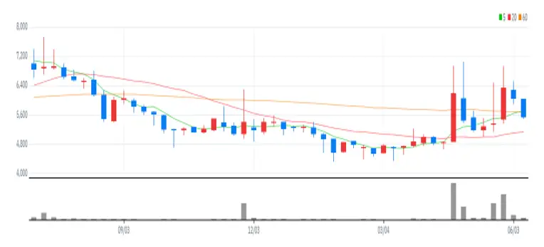 진바이오텍 주봉