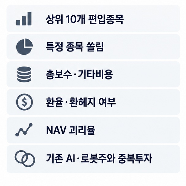 로봇 ETF 투자 전 상위 편입종목 집중도 총보수 환율 괴리율 테마 변동성 중복투자를 확인하는 체크리스트 이미지