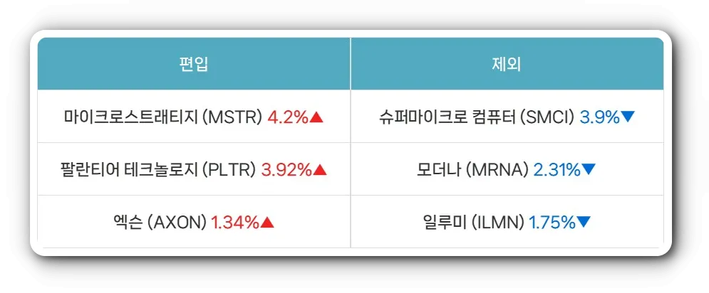 나스닥100-편입-및-제외-종목
