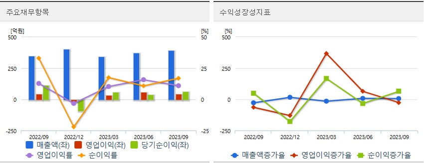 온디바이스관련주제주반도체재무