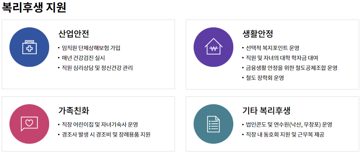 코레일 복지