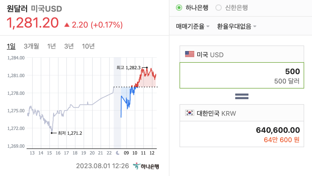 500$를 원화로 환산하면 얼마일까