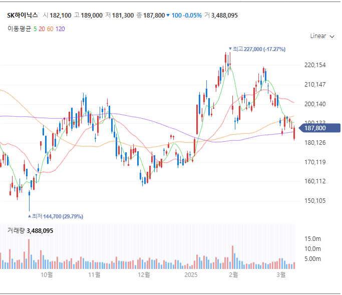 보급형 AI, 메모리 빅뱅, HBM4, SK하이닉스, 반도체 시장, AI 반도체, 고대역폭 메모리, AI 서버, 전력 소모 절감, 비용 효율성, 초거대 AI, 딥시크, GPT-4o, 엔비디아, AMD, 인텔, AI 반도체 성장, 메모리 업그레이드, HBM4 도입, GPU 시장, 반도체 기술 경쟁, 삼성전자, 마이크론, 반도체 주가, SK하이닉스 실적, AI 데이터 처리, AI 시장 확대, 루빈 GPU, HBM4 공급망, 반도체 가격, 메모리 수율,SK하이닉스 주가, 반도체 주식 전망, HBM4 수요 증가, AI 반도체 투자, 메모리 반도체 시장, 주식 상승 모멘텀, 엔비디아 협력, 반도체 업황, 실적 개선 기대, 반도체 경기 변동성