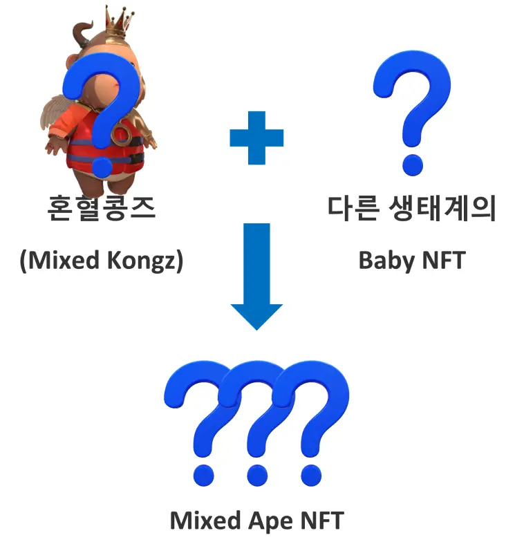 혼혈콩즈의 확장
