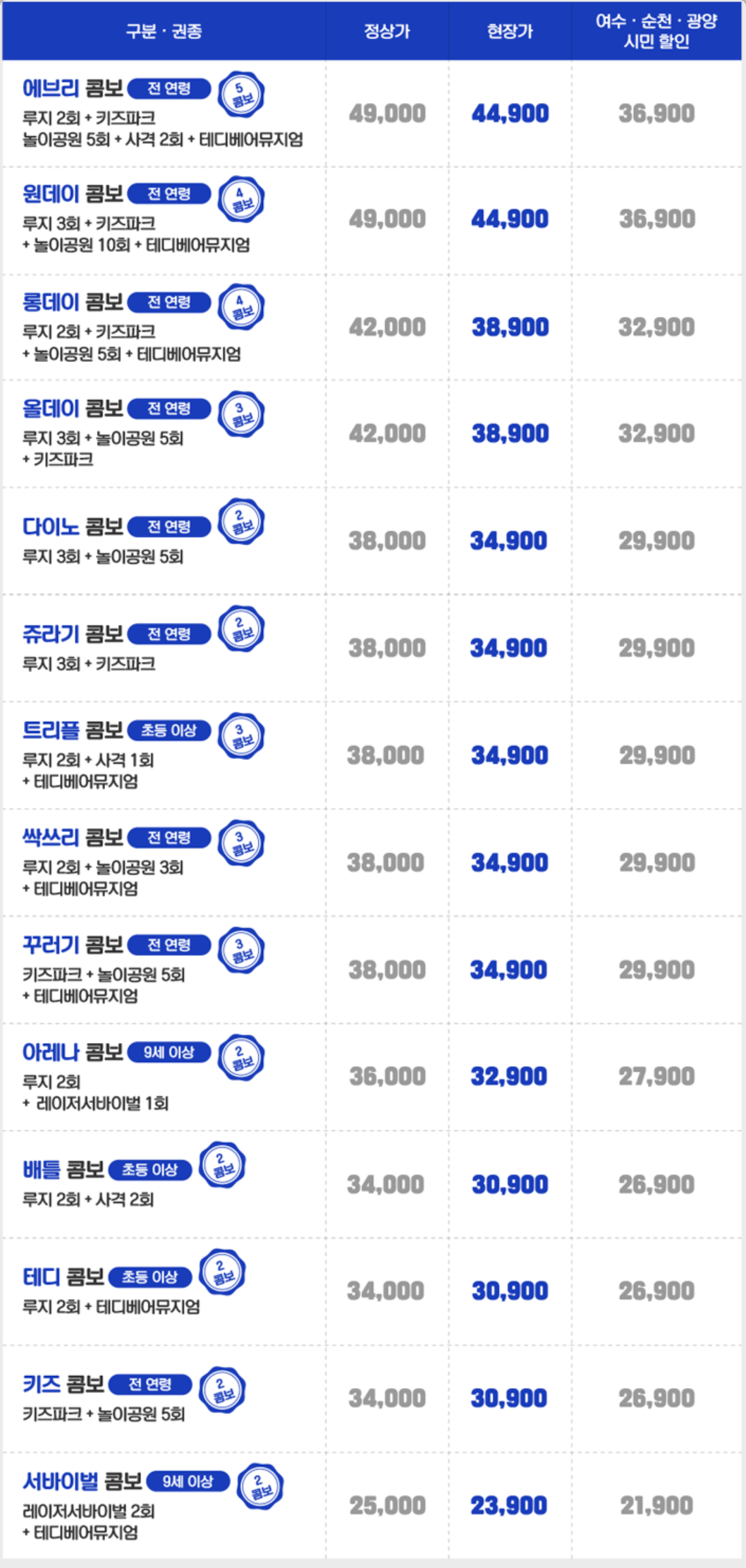 여수 루지테마파크