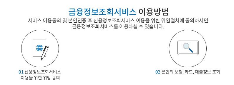 숨은 금융자산 찾기 캠패인 - 내 자산 조회방법, 환급방법 및 절차