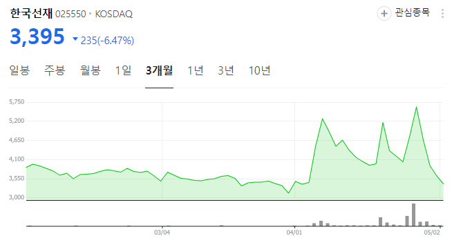 김문수 관련주 테마주 정리 정치관련주 리스크는?