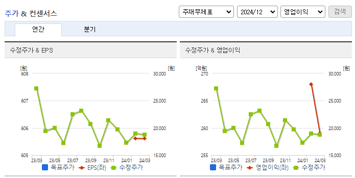 셀바스AI_컨센서스