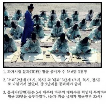 조선시대 시험 부정행위 사례 역사_21
