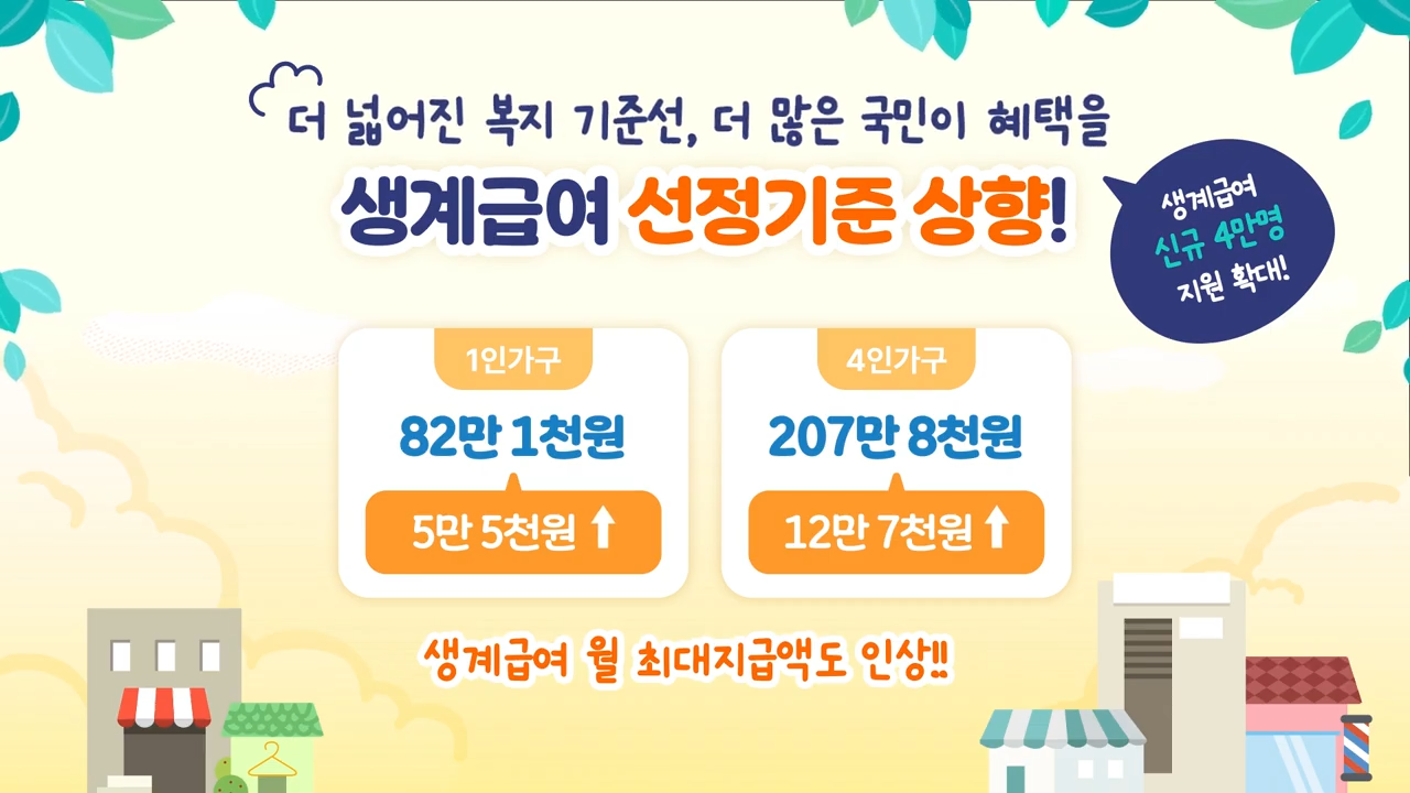 2026년 지역별 맞춤 복지정책 정리 (청년, 노인, 저소득층)