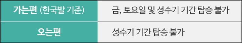 에어서울-민트패스-이용-불가-기간