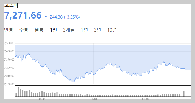2026.05.19 코스피 그래프 이미지