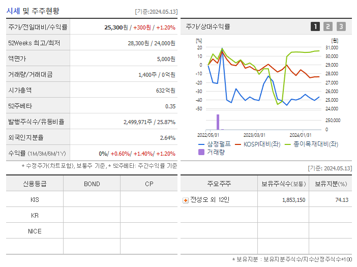 삼정펄프_기업개요